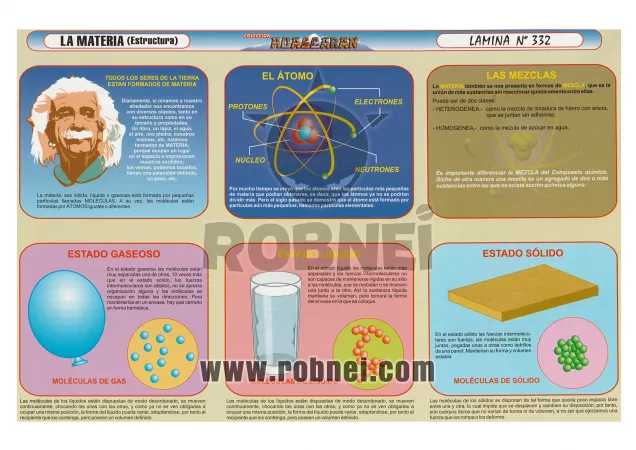 La Materia
